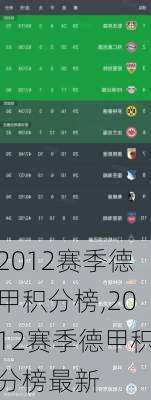 2012赛季德甲积分榜,2012赛季德甲积分榜最新