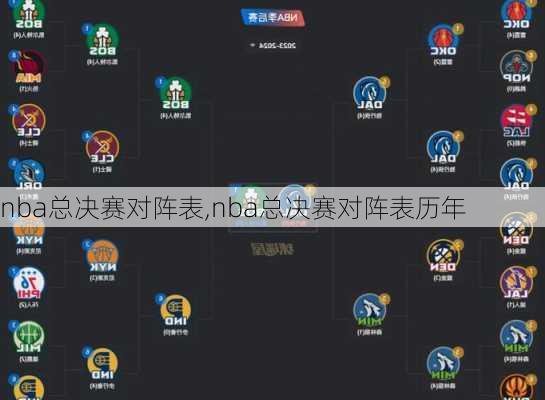 nba总决赛对阵表,nba总决赛对阵表历年