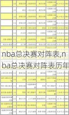 nba总决赛对阵表,nba总决赛对阵表历年