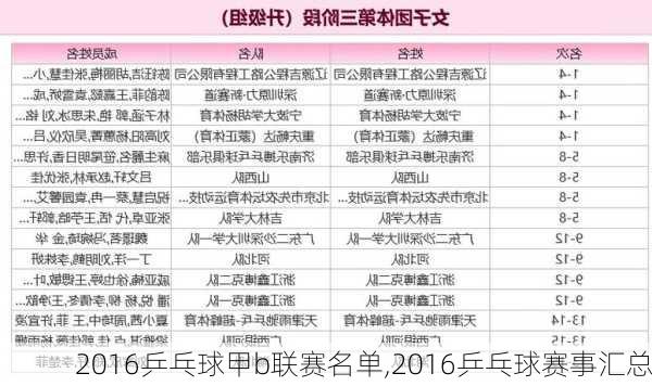 2016乒乓球甲b联赛名单,2016乒乓球赛事汇总