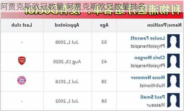 阿贾克斯欧冠数量,阿贾克斯欧冠数量排名