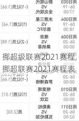 挪超级联赛2021赛程,挪超联赛2021赛程表