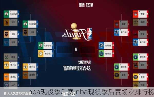 nba现役季后赛,nba现役季后赛场次排行榜