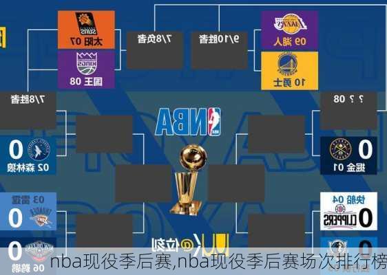 nba现役季后赛,nba现役季后赛场次排行榜