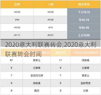 2020意大利联赛转会,2020意大利联赛转会时间