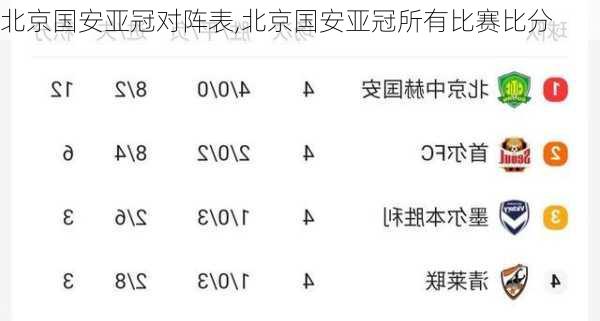 北京国安亚冠对阵表,北京国安亚冠所有比赛比分