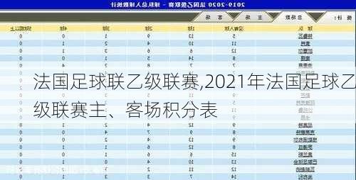 法国足球联乙级联赛,2021年法国足球乙级联赛主、客场积分表