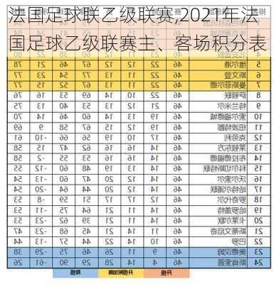 法国足球联乙级联赛,2021年法国足球乙级联赛主、客场积分表