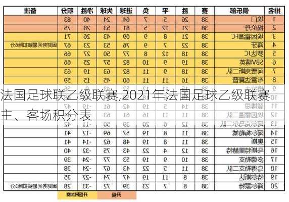 法国足球联乙级联赛,2021年法国足球乙级联赛主、客场积分表