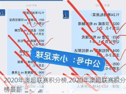 2020年澳超联赛积分榜,2020年澳超联赛积分榜最新