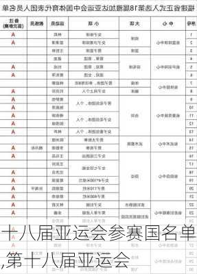 十八届亚运会参赛国名单,第十八届亚运会