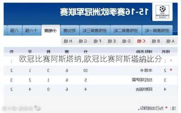 欧冠比赛阿斯塔纳,欧冠比赛阿斯塔纳比分