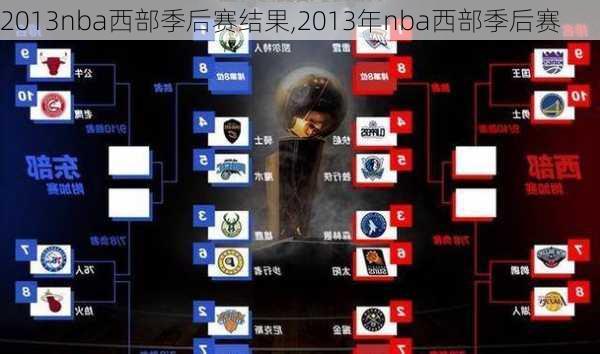 2013nba西部季后赛结果,2013年nba西部季后赛