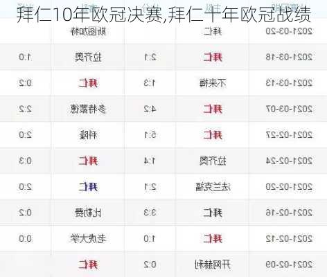 拜仁10年欧冠决赛,拜仁十年欧冠战绩