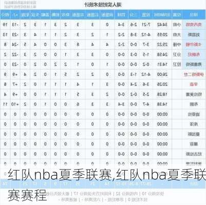 红队nba夏季联赛,红队nba夏季联赛赛程