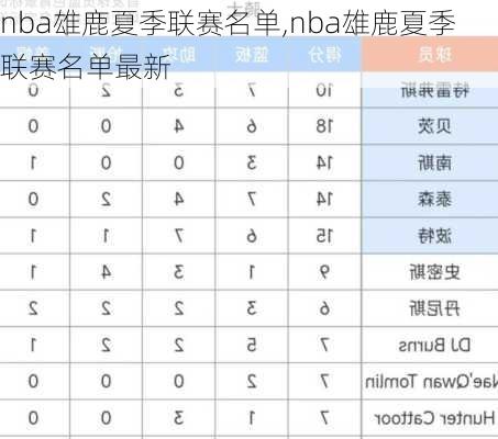 nba雄鹿夏季联赛名单,nba雄鹿夏季联赛名单最新