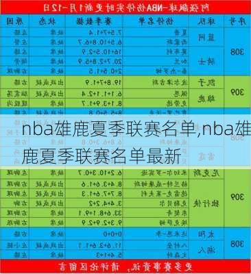 nba雄鹿夏季联赛名单,nba雄鹿夏季联赛名单最新