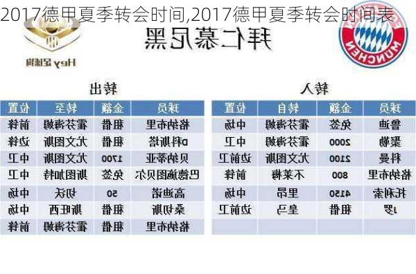 2017德甲夏季转会时间,2017德甲夏季转会时间表