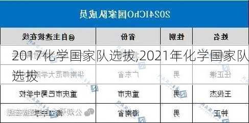 2017化学国家队选拔,2021年化学国家队选拔