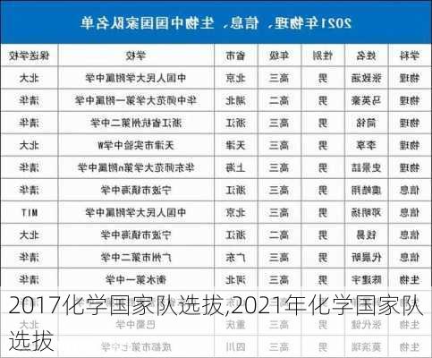 2017化学国家队选拔,2021年化学国家队选拔