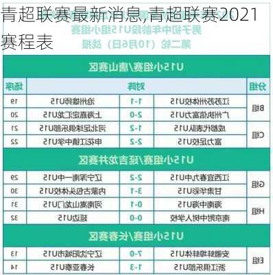 青超联赛最新消息,青超联赛2021赛程表