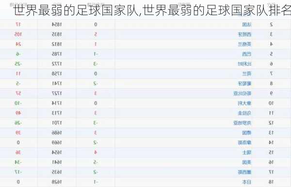 世界最弱的足球国家队,世界最弱的足球国家队排名