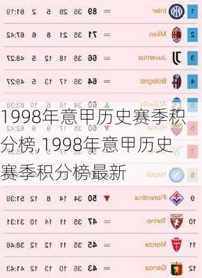 1998年意甲历史赛季积分榜,1998年意甲历史赛季积分榜最新