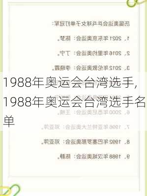 1988年奥运会台湾选手,1988年奥运会台湾选手名单