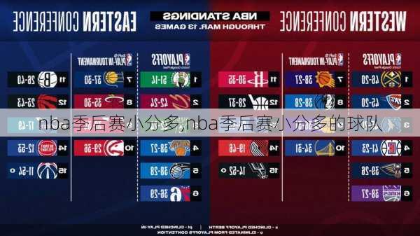 nba季后赛小分多,nba季后赛小分多的球队