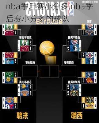 nba季后赛小分多,nba季后赛小分多的球队