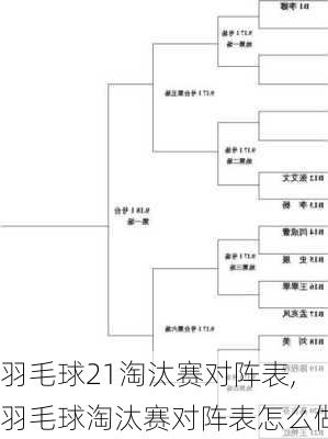 羽毛球21淘汰赛对阵表,羽毛球淘汰赛对阵表怎么做