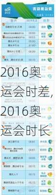 2016奥运会时差,2016奥运会时长