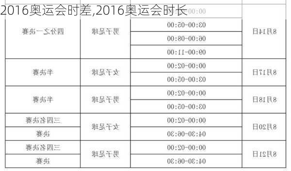 2016奥运会时差,2016奥运会时长