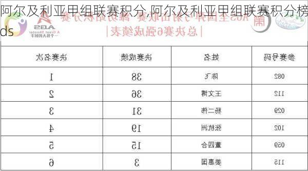 阿尔及利亚甲组联赛积分,阿尔及利亚甲组联赛积分榜ds