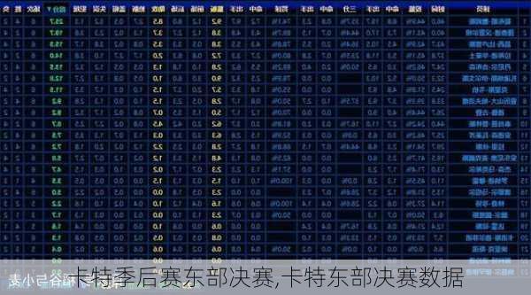 卡特季后赛东部决赛,卡特东部决赛数据