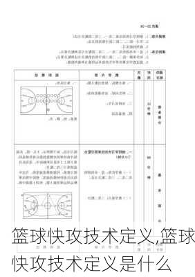 篮球快攻技术定义,篮球快攻技术定义是什么