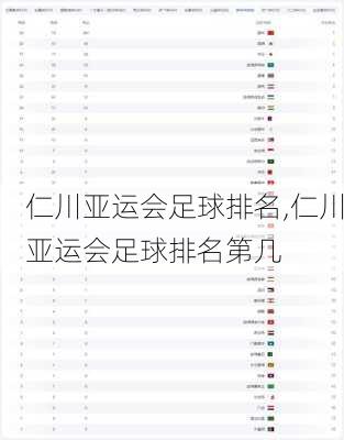 仁川亚运会足球排名,仁川亚运会足球排名第几