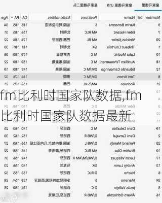fm比利时国家队数据,fm比利时国家队数据最新