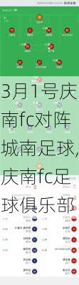 3月1号庆南fc对阵城南足球,庆南fc足球俱乐部