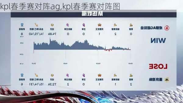 kpl春季赛对阵ag,kpl春季赛对阵图