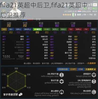 fifa21英超中后卫,fifa21英超中后卫推荐