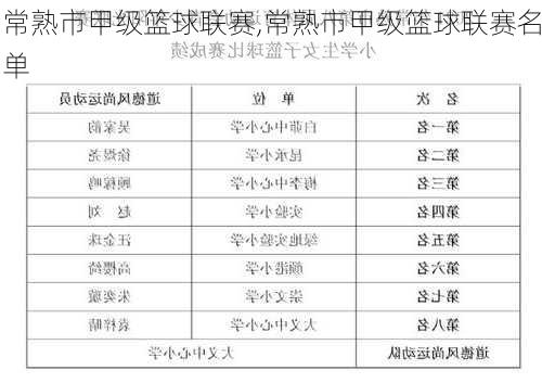 常熟市甲级篮球联赛,常熟市甲级篮球联赛名单