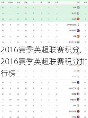 2016赛季英超联赛积分,2016赛季英超联赛积分排行榜