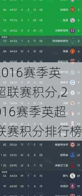 2016赛季英超联赛积分,2016赛季英超联赛积分排行榜