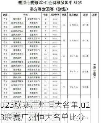 u23联赛广州恒大名单,u23联赛广州恒大名单比分