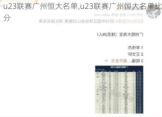 u23联赛广州恒大名单,u23联赛广州恒大名单比分