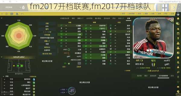 fm2017开档联赛,fm2017开档球队