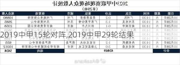 2019中甲15轮对阵,2019中甲29轮结果