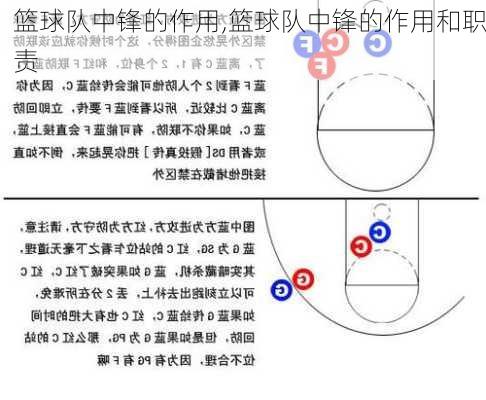 篮球队中锋的作用,篮球队中锋的作用和职责