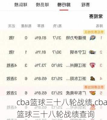 cba篮球三十八轮战绩,cba篮球三十八轮战绩查询